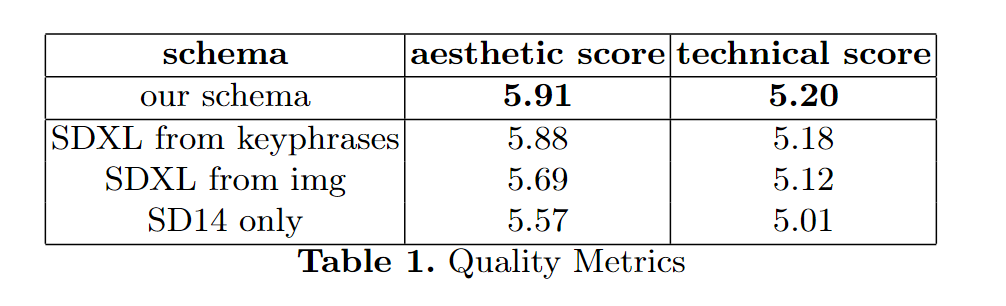 Freaking architecture: Quality Assessment