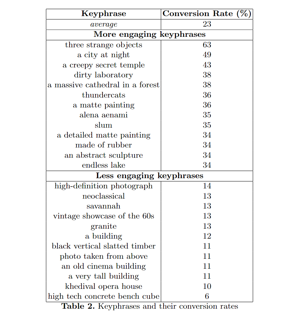 Freaking architecture: Keyphrases and their conversion rates